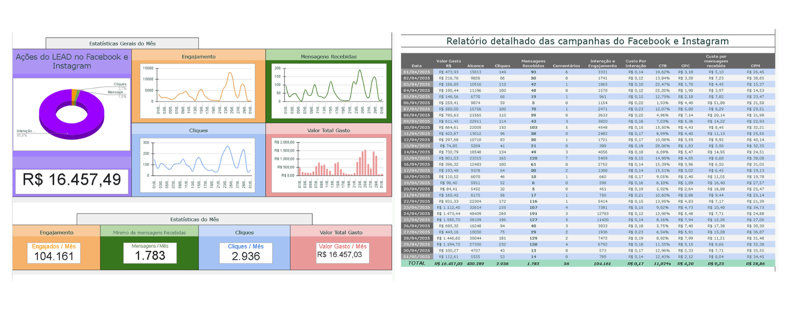 Dashboard de Performance em tempo real